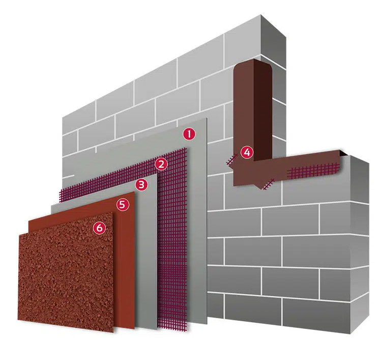 componentes del sistema D-Wall